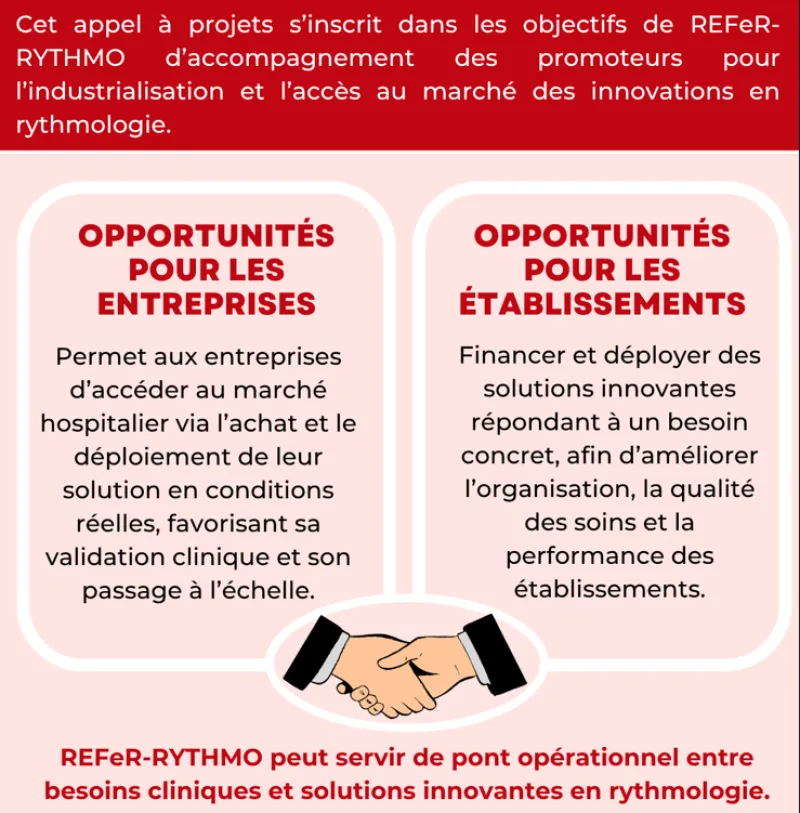 Soutien du réseau
